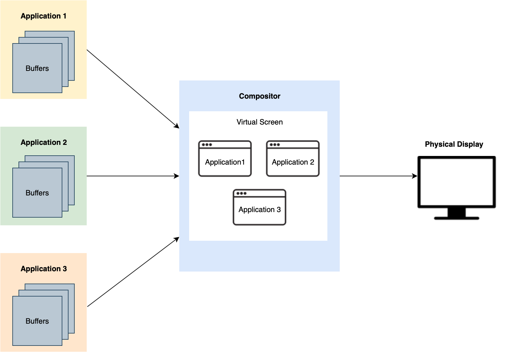 Wayland Qt process