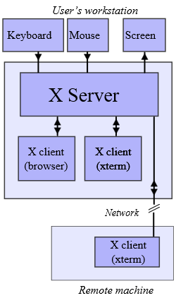 X11 Architecture